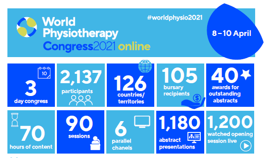Temps forts de #WorldPhysio2021