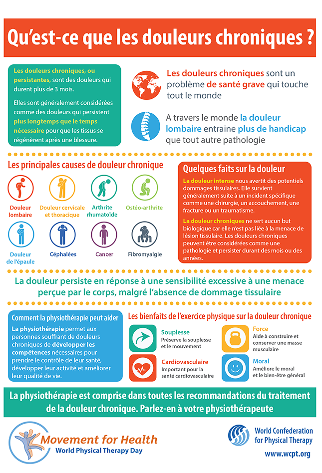 Thumbnail graphic for Infographic: What is chronic pain? in French