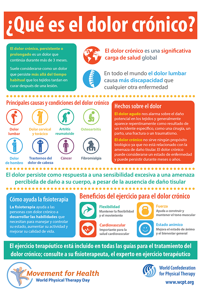 Vorschaubild für Infografik: Was ist chronischer Schmerz? in Spanisch