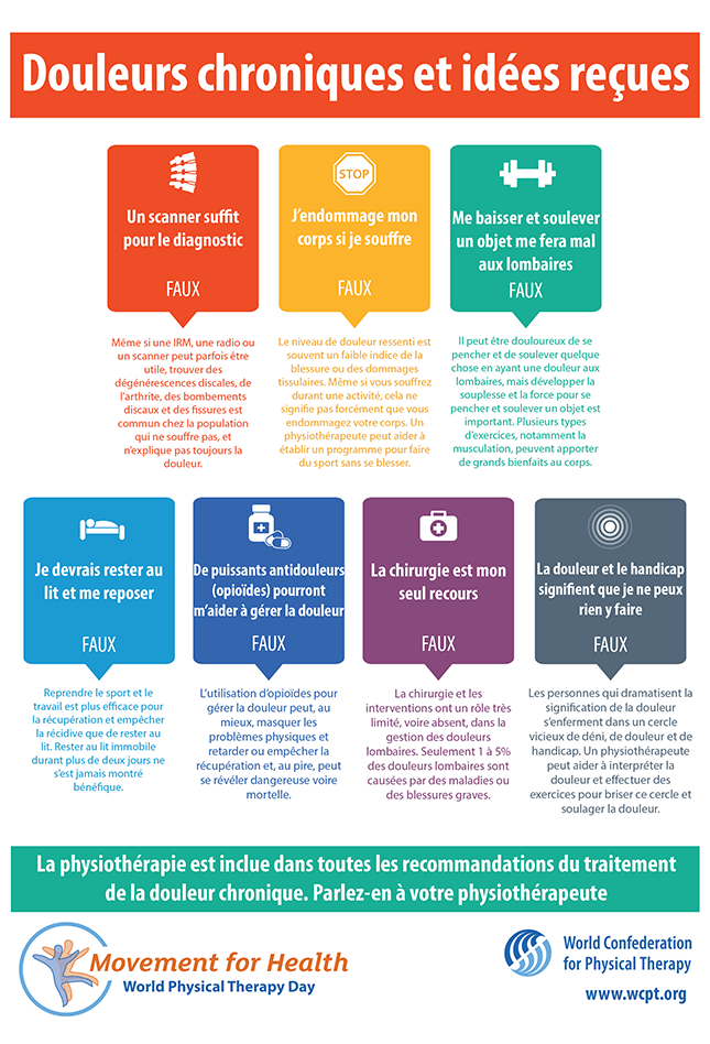 Grafik thumbnail Infografis 2: Nyeri kronis - mitos dalam bahasa Prancis