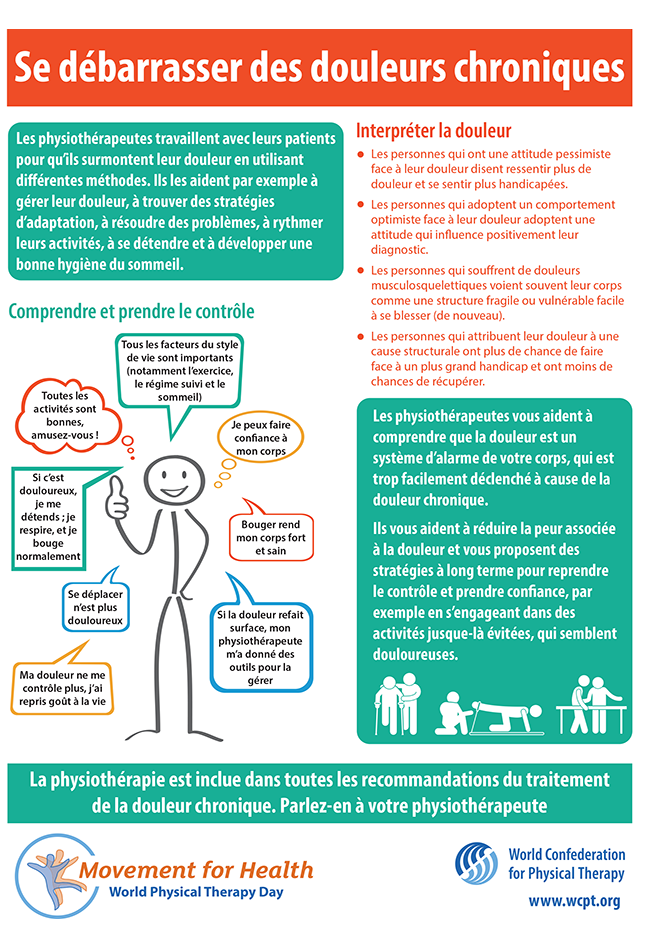 Thumbnail graphic of Infographic 3: Taking control of pain in French