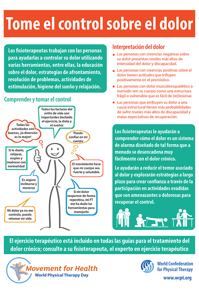 Gráfico en miniatura de la infografía 3: Tomando el control del dolor en español