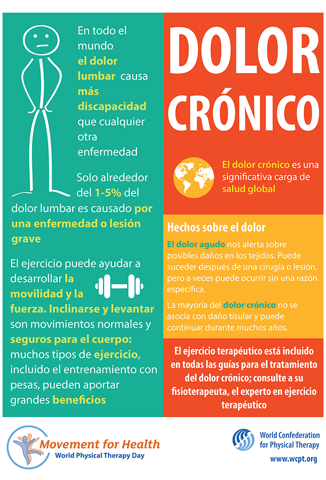 Thumnail-Bild von Poster 1: Chronische Schmerzen auf Spanisch