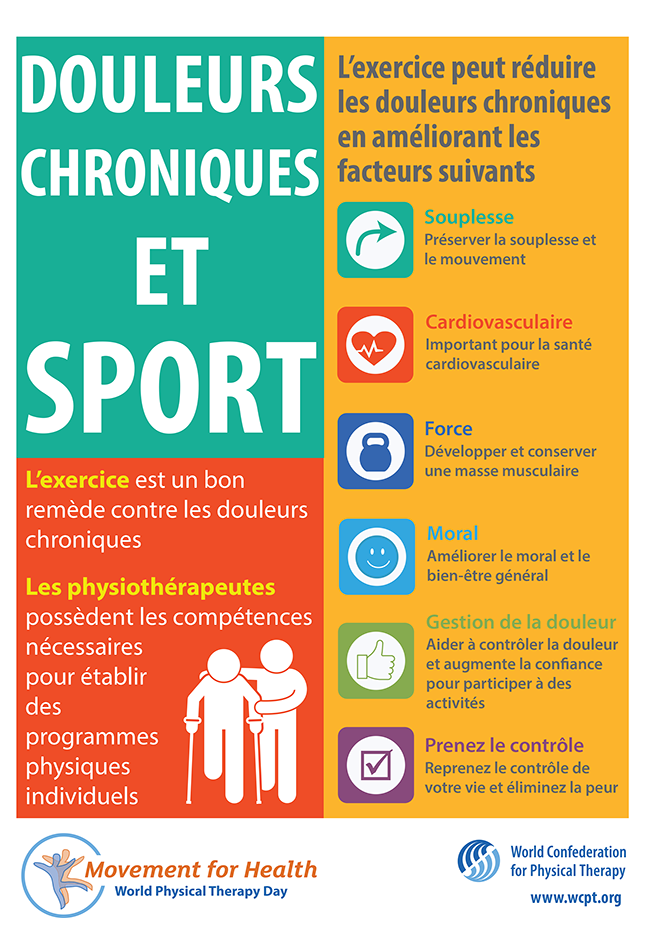 Gambar thumbnail Poster 2: Nyeri kronis dan olahraga dalam bahasa Prancis