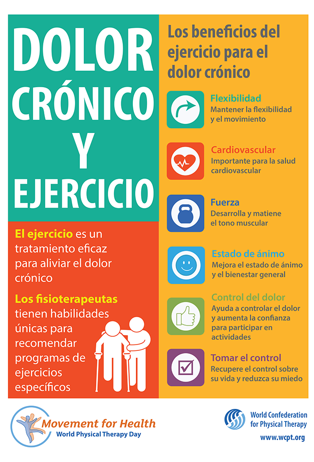 Gambar thumbnail Poster 2: Nyeri kronis dan olahraga dalam bahasa Spanyol