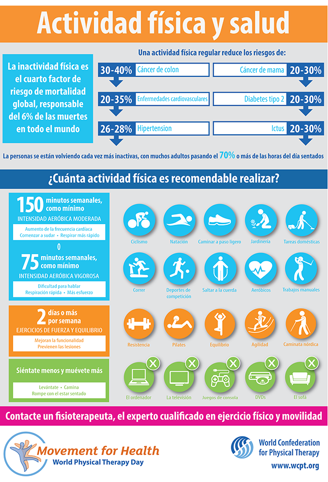 Vorschaubild für die Infografik zum World PT Day 2017: körperliche Aktivität und Verbesserung der Gesundheit auf Spanisch