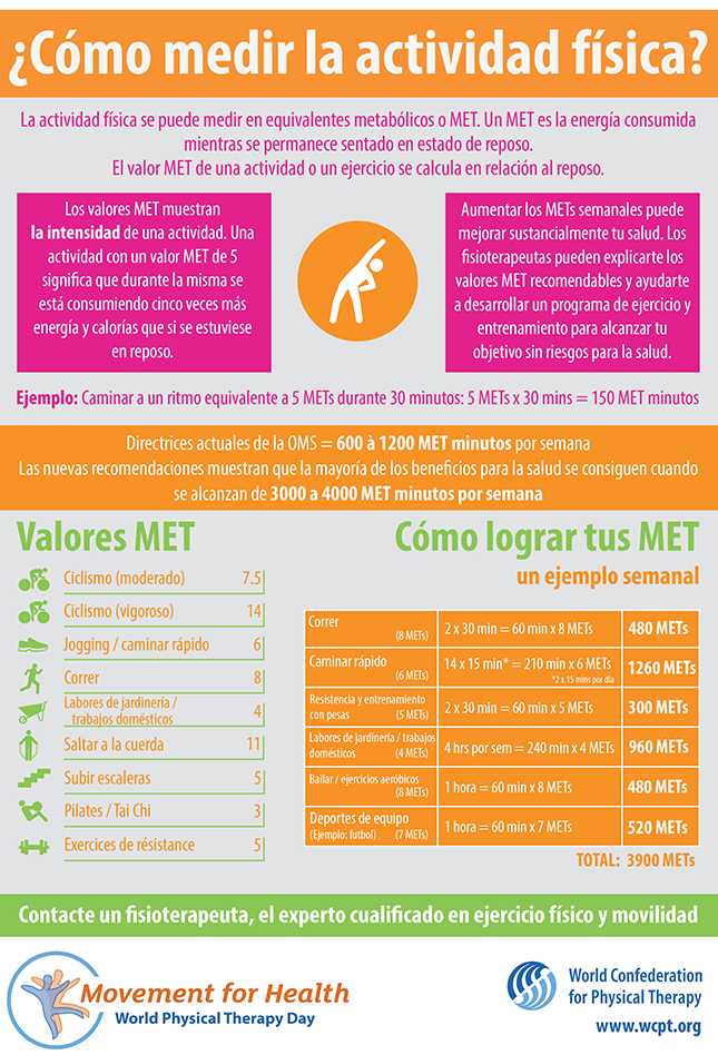 Gambar mini infografis Hari PT Sedunia 2017: cara mengukur aktivitas fisik dalam bahasa Spanyol