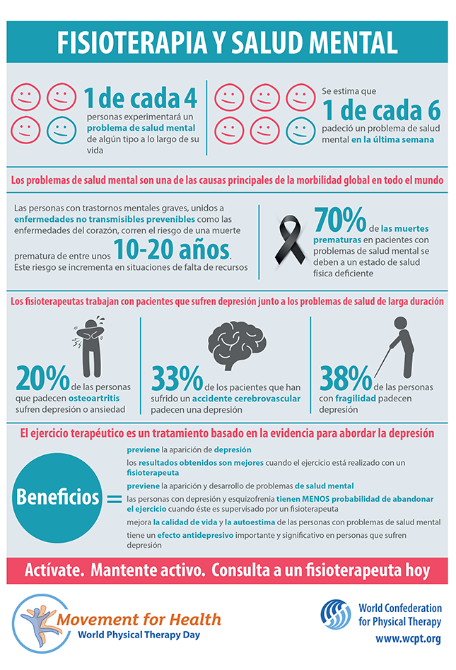 Vorschaubild für die Infografik zum World PT Day 2018 auf Spanisch