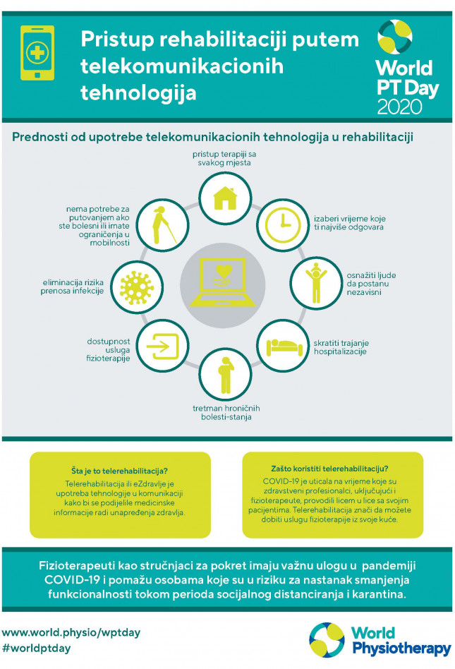 Infografis 3: Mengakses rehabilitasi dengan telehealth-Montenegrin