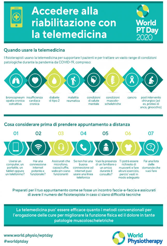 WPTD2020-Infographic4-Italian-thumb