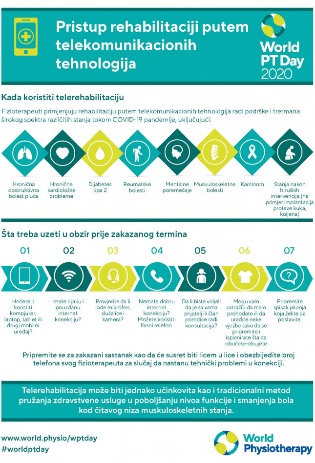 Infographic 4: Telehealth appointments-Montenegrin