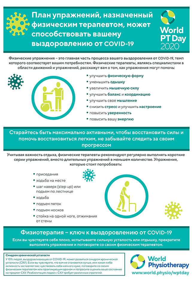 Thumbnail of WPTD 2020 infographic 1 in Russian
