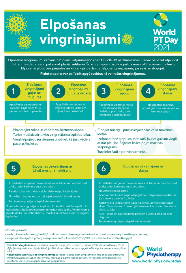 World PT Day information sheet 5. Latvian