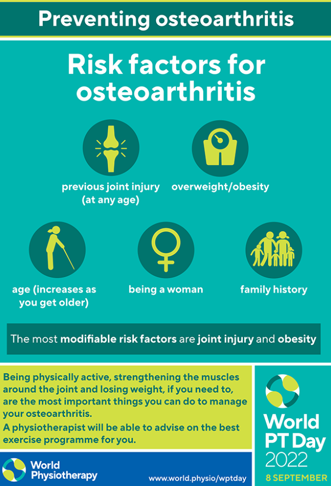 Risk factors for osteoarthritis: World PT Day 2022, poster 4