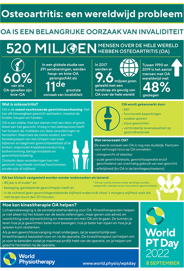 World PT Day 2022: Information Sheets (Dutch Belgian) | World Physiotherapy