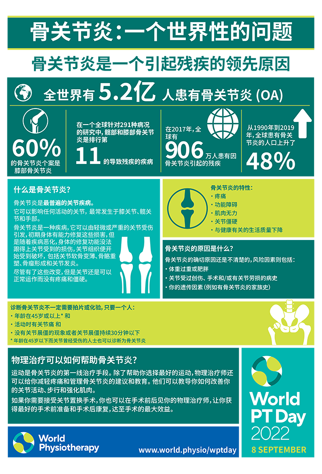 WPTD2022 InfoSheet1 A4 Final CHINESE SIMPLIFIED