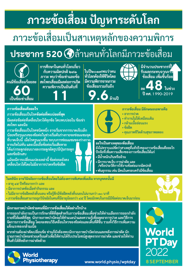 WPTD2022 InfoSheet1 A4 Thailändisch