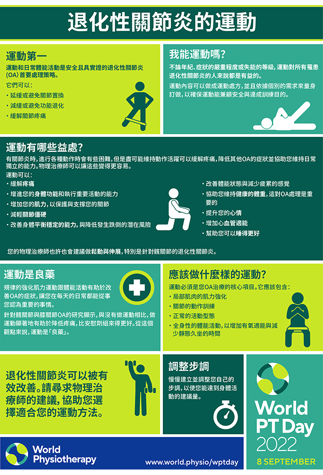 WPTD2022 InfoSheet2 A4 CHINESE TRADITIONAL