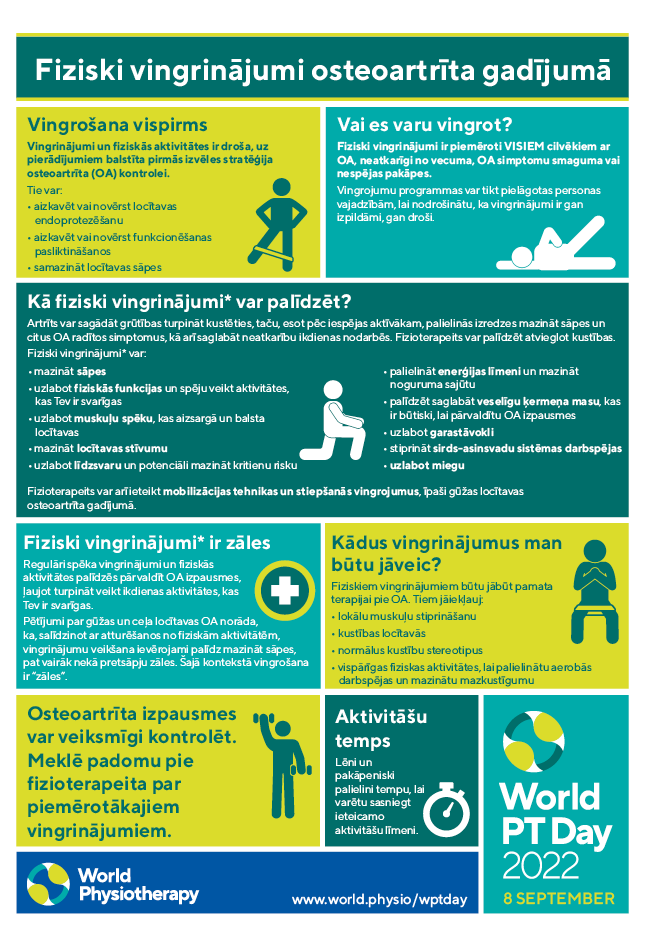 WPTD2022 InfoSheet2 A4 Latvian