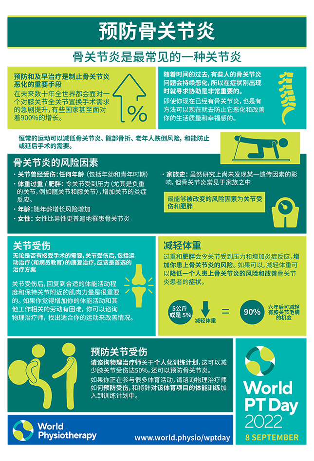 WPTD2022 InfoSheet3 A4 Final CHINESE SIMPLIFIED