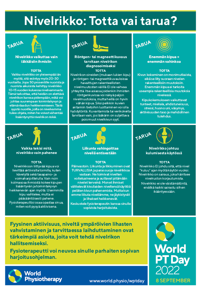 WPTD2022 InfoSheet5 A4 Finnish