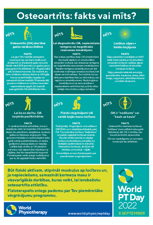WPTD2022 InfoSheet5 A4 Latvian
