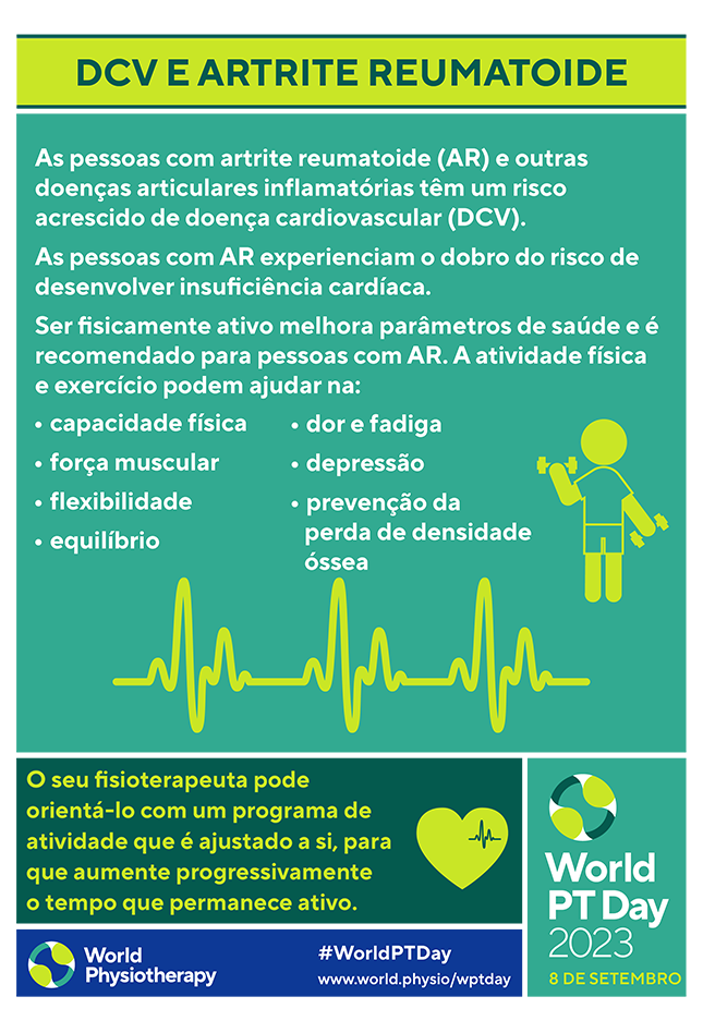 World PT Day 2023: posters (Portuguese) | World Physiotherapy