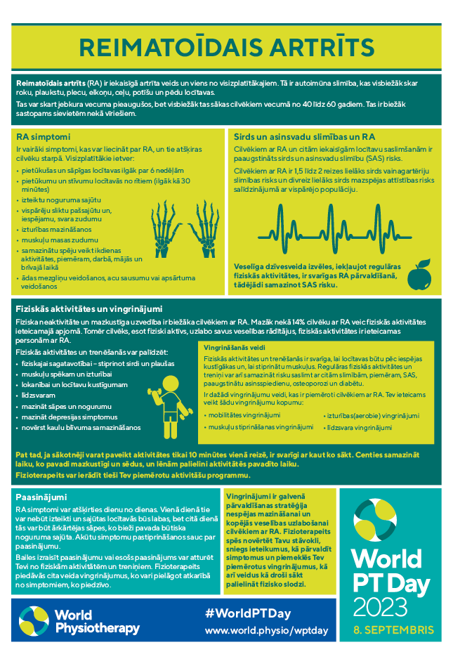 WPTD2023 InfoSheet2 thumbnail Latvian