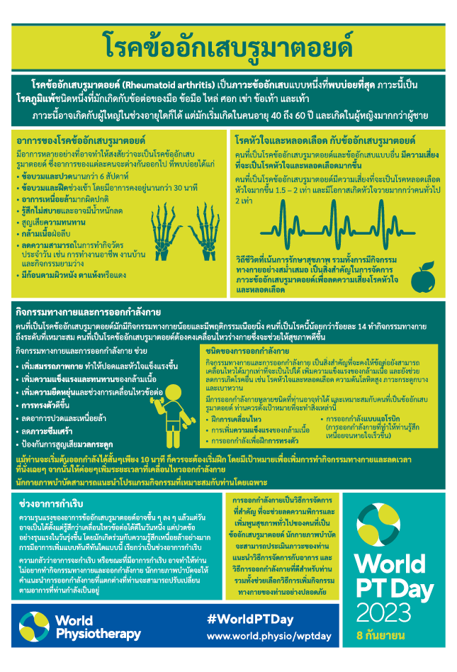 WPTD2023 InfoSheet2 Miniaturansicht Thailändisch