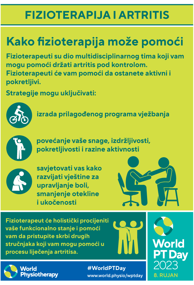 WPTD2023 Poster2 A4 thumbnail Croatian