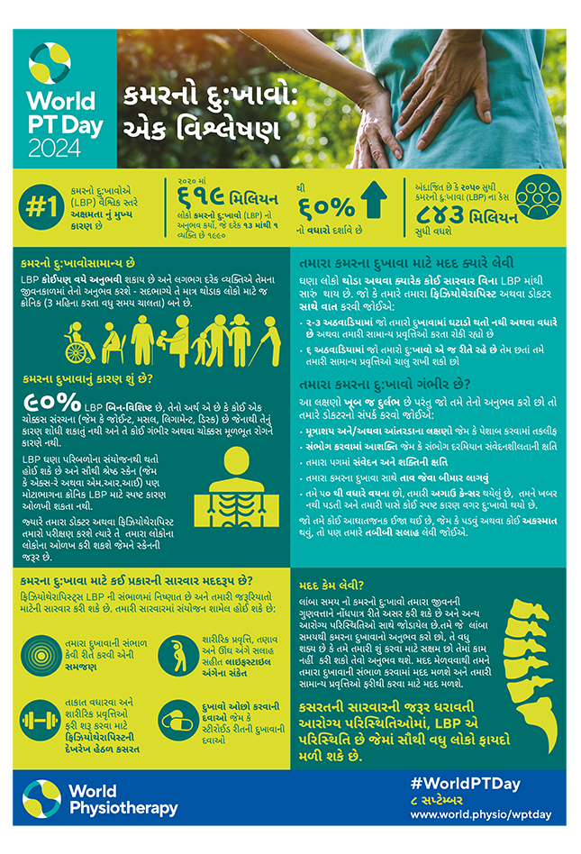 WPTD2024-InfoSheet1-કમરનો દુ:ખાવો: એક વિશ્લેષણ