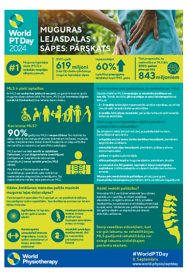 WPTD2024-InfoSheet1-MUGURAS LEJASDAĻAS SĀPES: PĀRSKATS