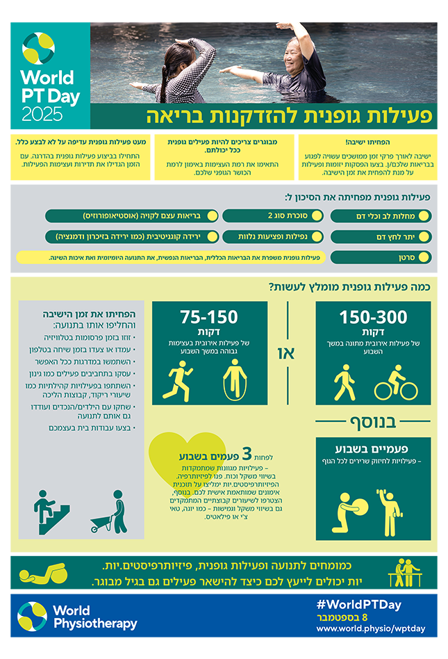 World PT Day 2025 Info sheet 2