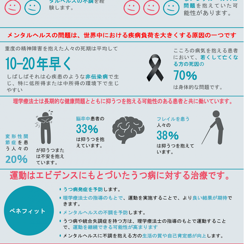  Image of World PT Day 2018 infographic translated into Japanese