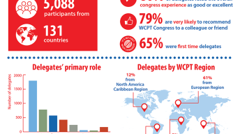 Infografía que muestra datos sobre los delegados que asistieron al congreso de 2019