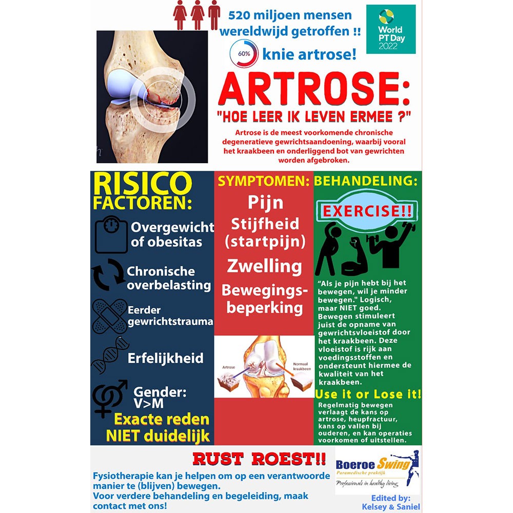 Poster produced by the Surinamese Association for Physiotherapy for World PT Day 2022
