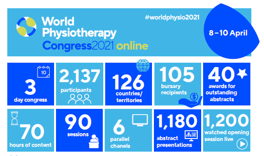 Aspectos destacados de #WorldPhysio2021