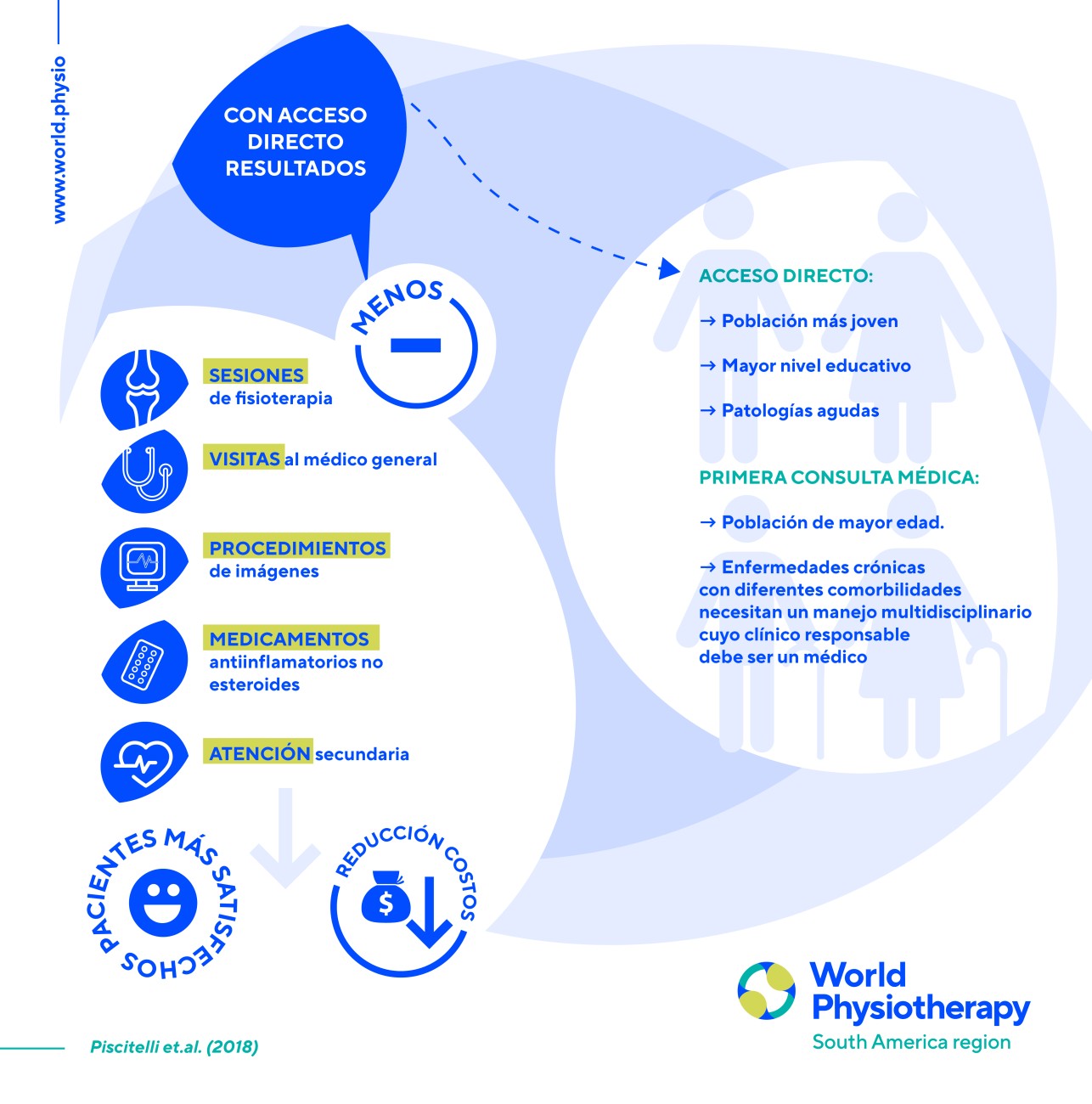 Direct access graphic 2 in Spanish