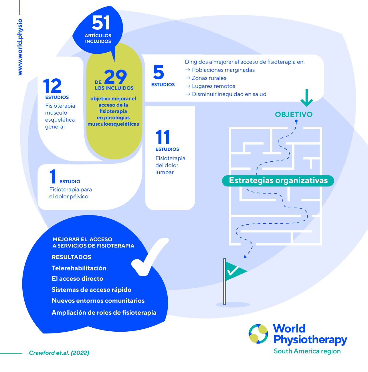 Direct access graphic 5 in Spanish